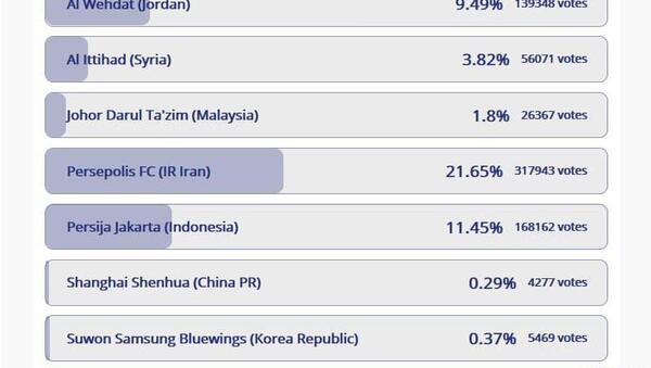 عکس پرطرفدارترین تیم آسیا