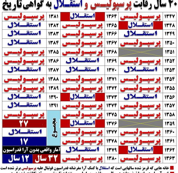 عکس تیم قهرمان آسیا