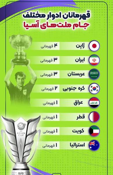 عکس تیم قهرمان آسیا