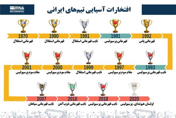 عکس تیم قهرمان آسیا