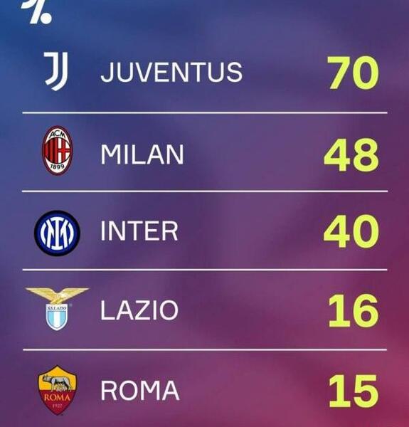 عکس تیم های ایتالیا