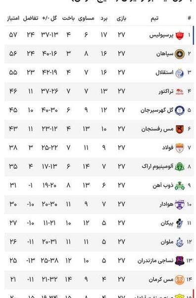 عکس تیم پرسپولیس و استقلال و سپاهان