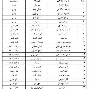عکس بازیکنان تیم ملی والیبال نوجوانان ایران
