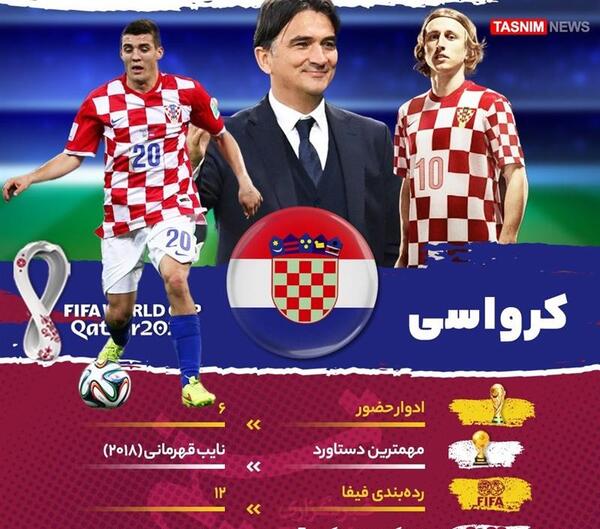 عکس بازیکنان تیم ملی فوتبال کرواسی