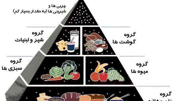 عکس گروه غلات کلاس سوم