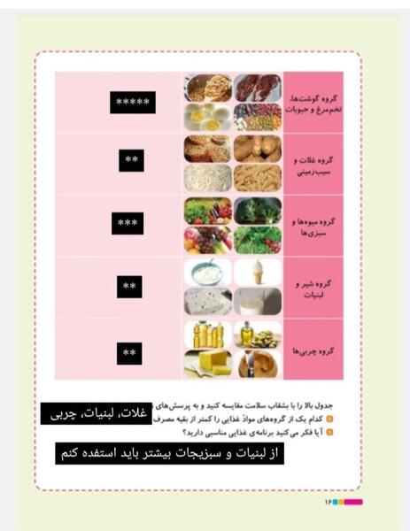 عکس گروه غلات کلاس سوم
