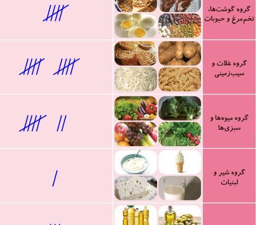 عکس گروه غلات کلاس سوم