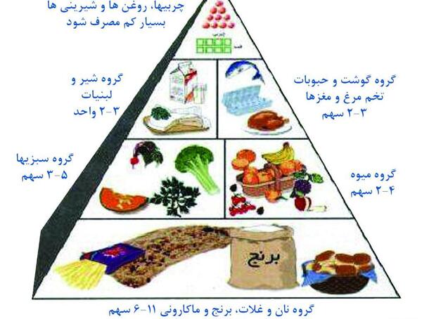 عکس گروه نان و غلات برنج و ماکارونی