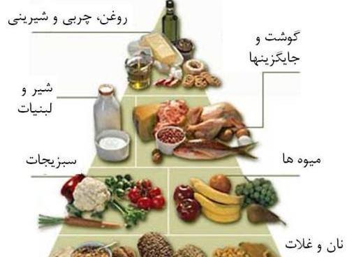 عکس گروه مواد غذایی