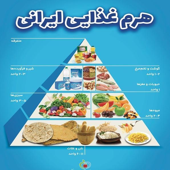 عکس گروه های غذایی