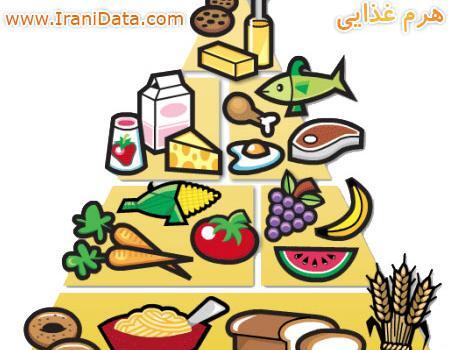 عکس گروه مواد غذایی کلاس اول