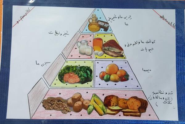 عکس گروه مواد غذایی کلاس اول