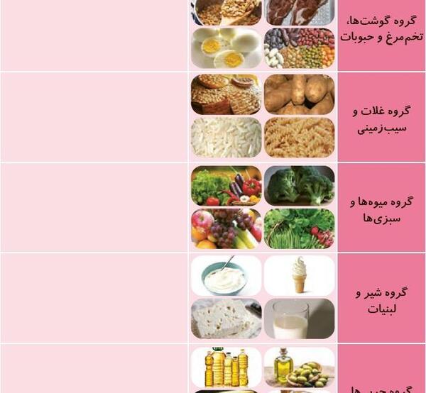 عکس گروه مواد غذایی کلاس اول