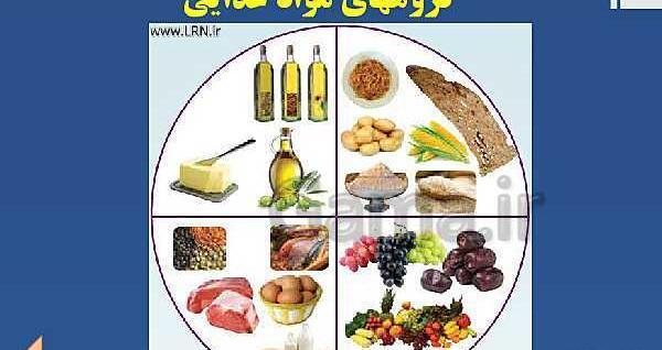 عکس گروه مواد غذایی کلاس سوم
