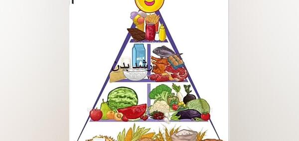 عکس گروه مواد غذایی کلاس سوم