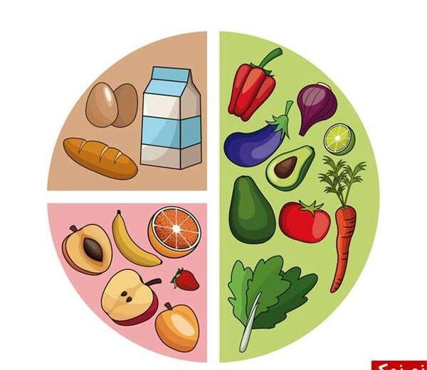 عکس گروه مواد غذایی کلاس سوم