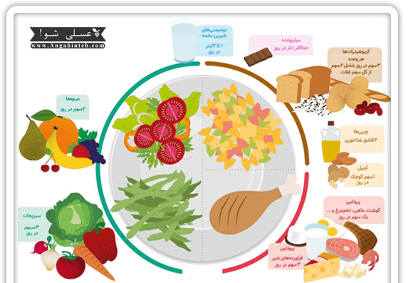 عکس گروه مواد غذایی کلاس سوم