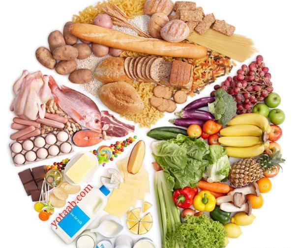 عکس گروه های مواد غذایی