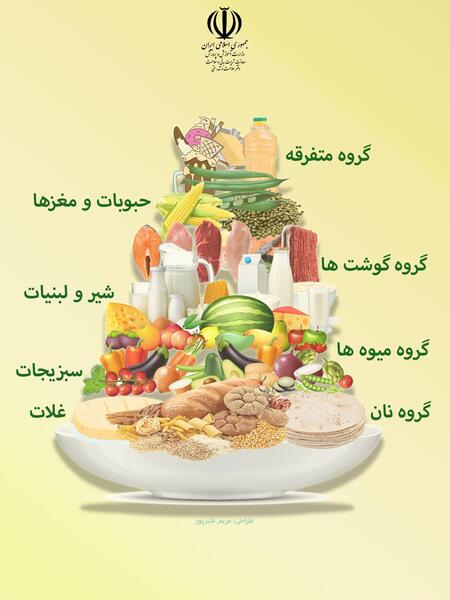 عکس گروه های هرم غذایی