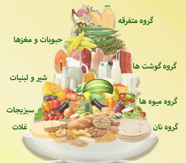 عکس گروه لبنیات در هرم غذایی