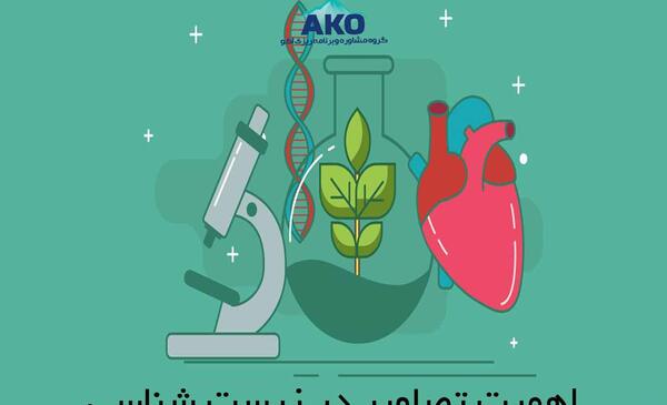 عکس برای گروه زیست شناسی