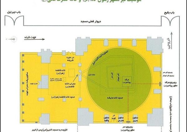 عکس خانه حضرت فاطمه در مدینه