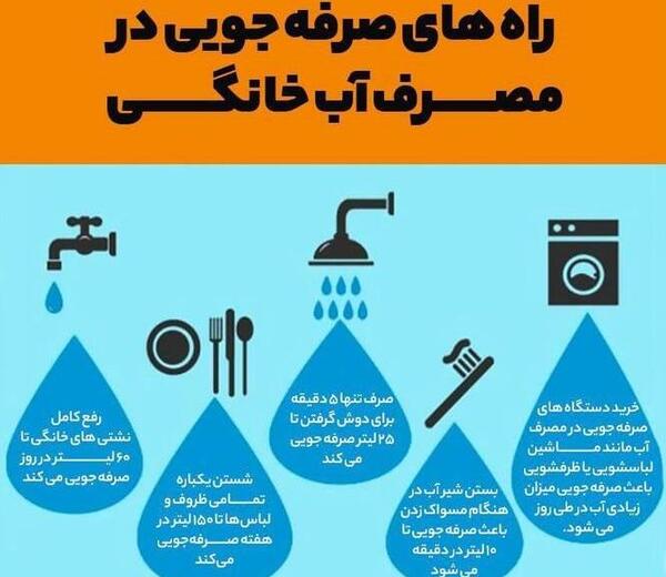 عکس صرفه جویی آب در مسواک زدن