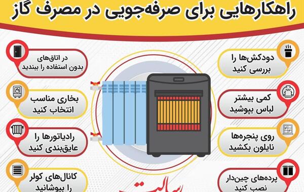 عکس صرفه جویی در مصرف گاز