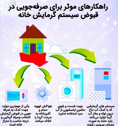 عکس برای صرفه جویی در مصرف گاز