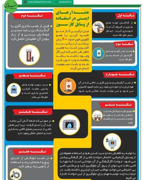 عکس برای صرفه جویی در مصرف گاز