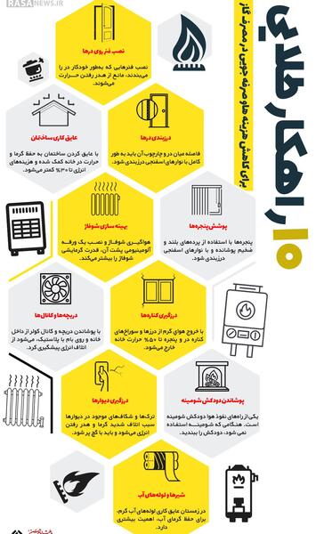 عکس برای صرفه جویی گاز