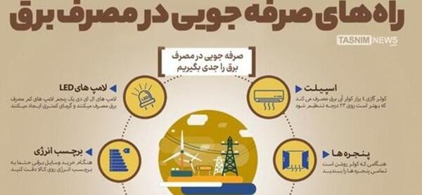 عکس نقاشی صرفه جویی در مصرف سوخت