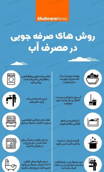 دانلود عکس صرفه جویی در مصرف آب