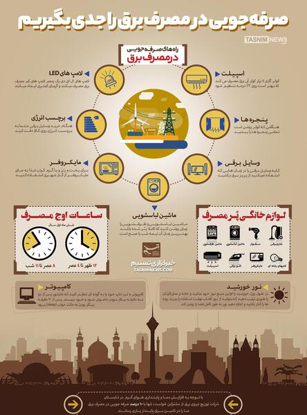 عکس نقاشی در مورد صرفه جویی در برق