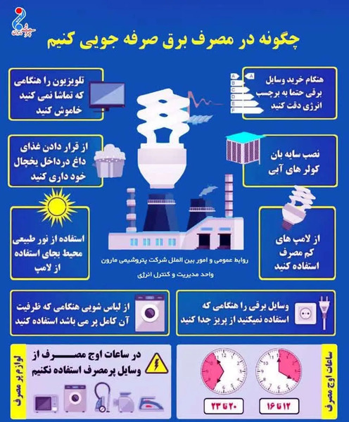 عکس نوشته صرفه جویی در مصرف برق