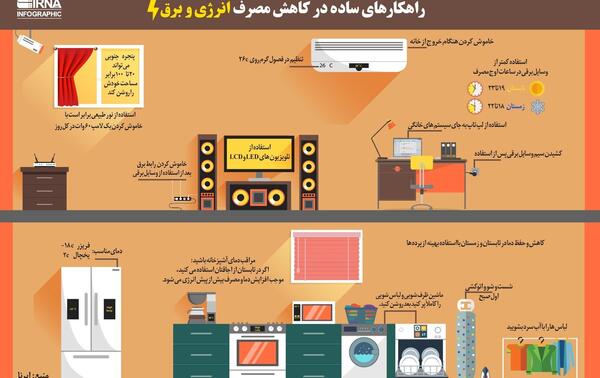 عکس نوشته صرفه جویی در مصرف برق