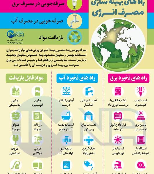 عکس نوشته صرفه جویی در مصرف برق