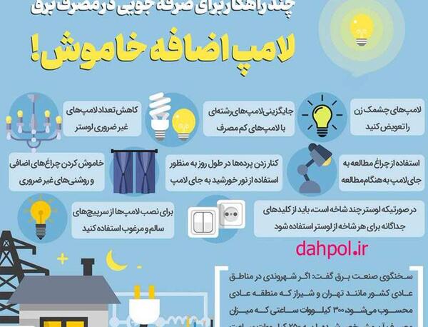 عکس نوشته صرفه جویی در مصرف برق
