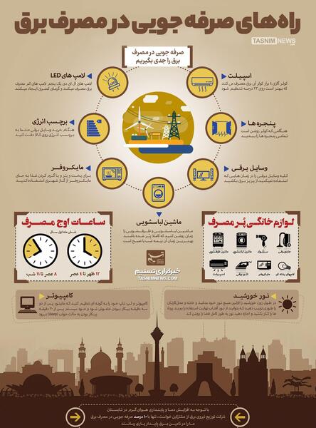 عکس نوشته صرفه جویی در مصرف برق