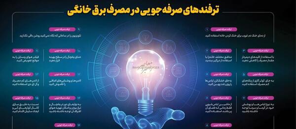 عکس نوشته صرفه جویی در مصرف برق