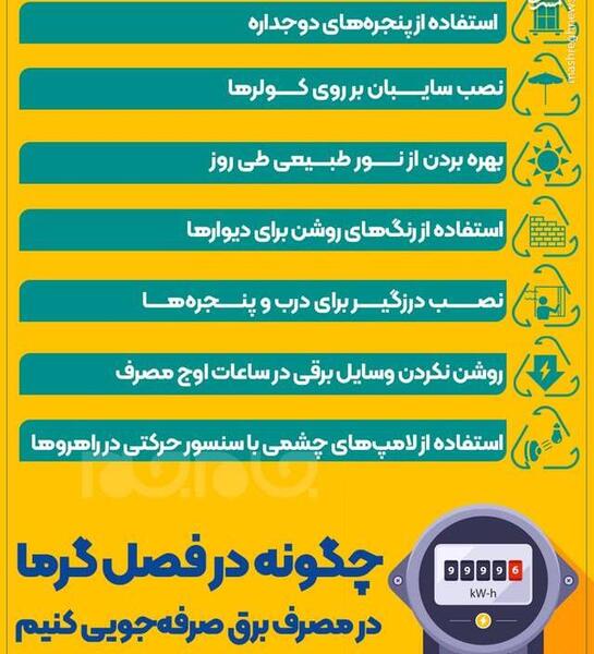 عکس نوشته صرفه جویی در مصرف برق