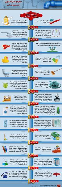 عکس راه های صرفه جویی در مصرف آب