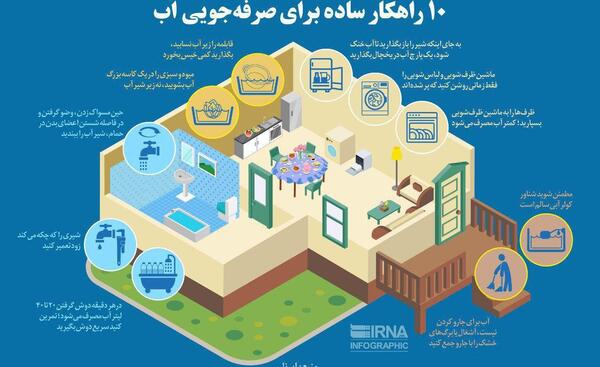 عکس راه های صرفه جویی در مصرف آب