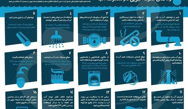 عکس از صرفه جویی در آب