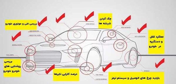 عکس ماشین لیسانس
