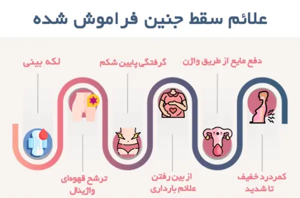 عکس جنین سقط شده دو ماهه دختر