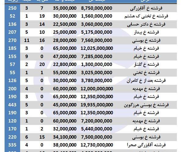 عکس خانه های خیابان فرشته