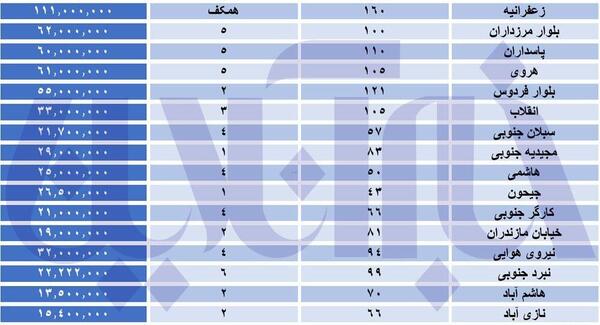 عکس خانه در زعفرانیه
