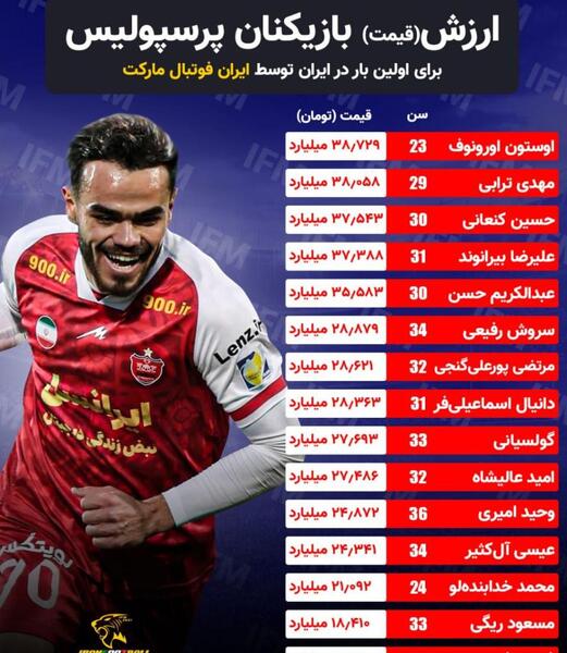 عکس خانه های بازیکنان پرسپولیس