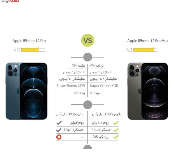 عکس گوشی آیفون 12 پرو مکس